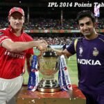 IPL 2014 Points Table